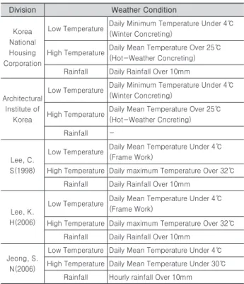 Table 1. Estimated Standard of Non-Working Days 