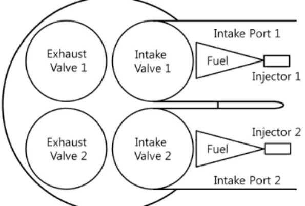 Fig. 1 MPI dual injection engine conceptual diagram