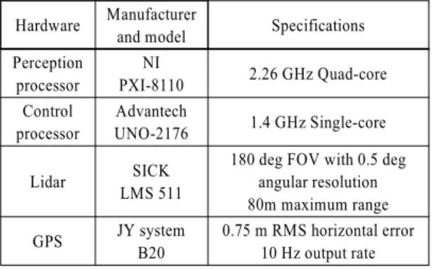 Table 1 Hardware specifications of a test vehicle Hardware Manufacturer