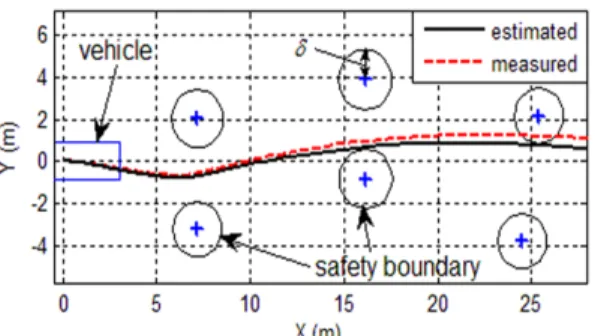 Fig. 5 Dynamic waypoint generation