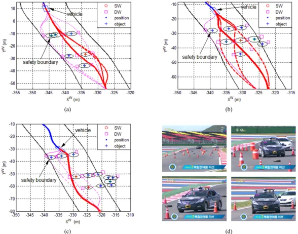 Fig. 9 Dynamic waypoint and trajectory generation for complex obstacles avoidance