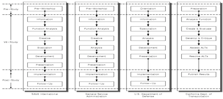 Fig. 3. Procedure of value score calculation