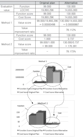 Table 1. Example of value score calculation
