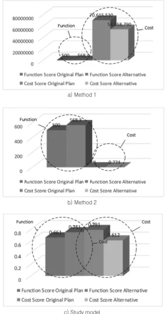 Fig. 7. Result of score calculation (b)