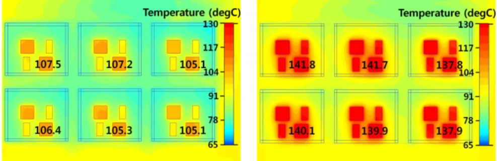 Table 3 Parameter values of each cooling channel type
