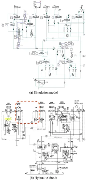 Fig. 8 Comparison between catalog and simulation result  (proportional DCV)