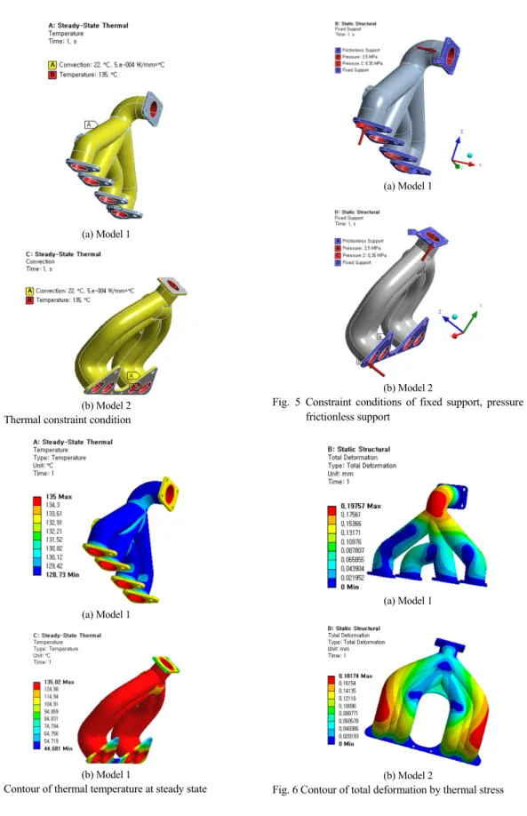 Fig. 5 Constraint conditions of fixed support, pressure and  frictionless support