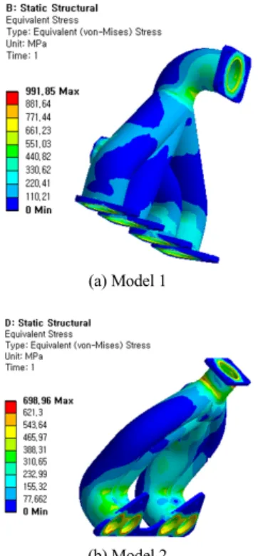 Fig. 7 Contour of equivalent stress by thermal load
