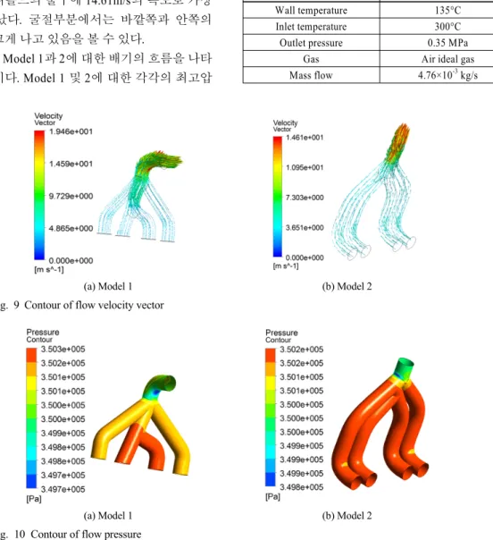 Table 3 Constraint conditions of flow analysis