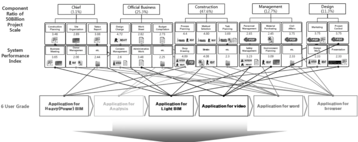 Fig. 23. Scenarios of Estimation of Total VDI System Performance for BIM 