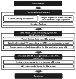 Fig. 1. Research method and flow