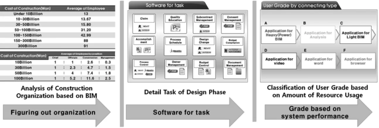 Fig. 22. Classification of User’s System Performance for Construction Environment