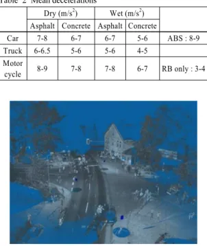 Fig. 5 3D laser scan example