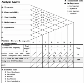 Fig. 3. Idea summary evaluation sheet