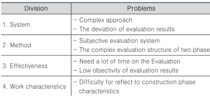 Table 2. Summary of problem analysis results