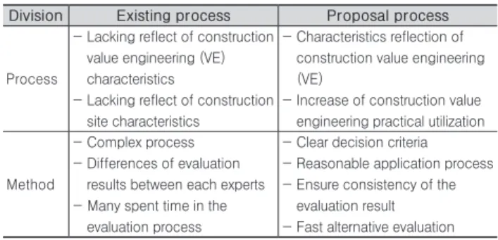 Fig. 6. Expert survey results for proposed method
