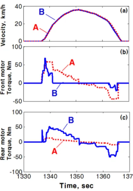 Fig. 10 FUDS simulation results for 1330sec ~ 1370sec