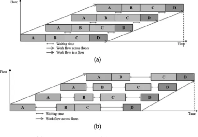 Fig. 1. Concept of TACT Scheduling Method