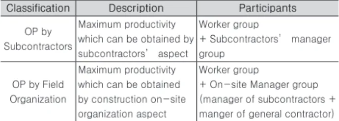 Table 2. Classification of OP by Main Participants