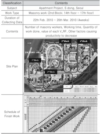 Table 4. Case Description 