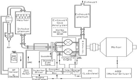 Fig. 1 Experimental apparatus