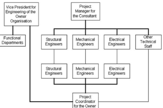 Fig. 1. Coordination between Ower and Consultant