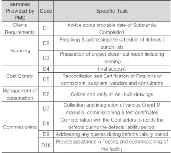 Table 5. Summary of the Survey