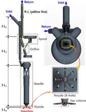 Fig. 2 Computational mesh of the entire injector duct for the  3-D CFD analysis 입되며, 연료가  분리관에  도달하면  분사  방향과  리 턴  방향으로  나뉘어  유동된다(I-L 1  구간)