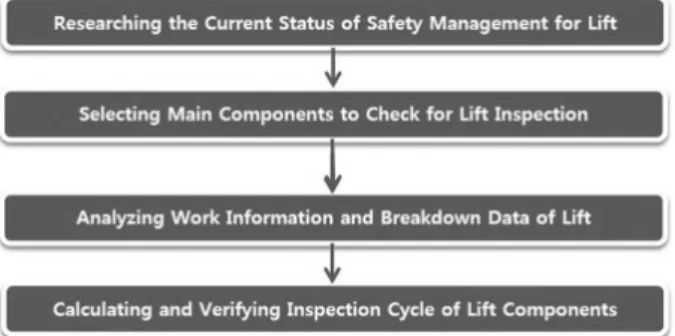 Fig. 1. Research Methods and Procedure
