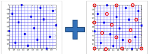 Fig. 2 Sequential design of experiment using optimal Latin  hypercube design and maximin distance design