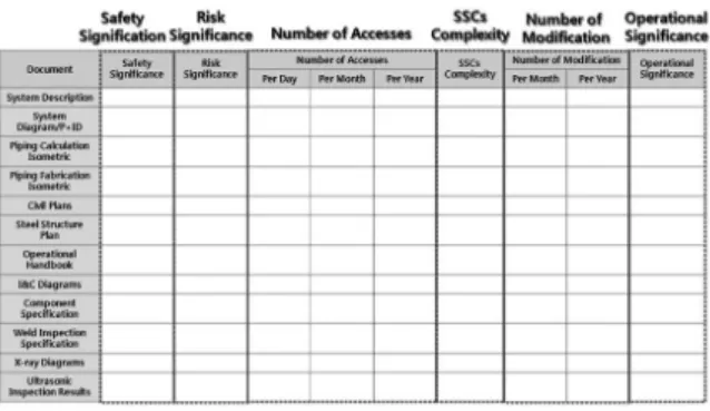 Fig. 4. Reconstitution of Design Documentation 5.4 인터페이스관리 인터페이스관리는 미국 CII에서 시작된 개념으로(CII  2012), 조직 간의 물리적 업무흐름을 규정하여 참여자간 정보  및 시스템 상호교환을 위한 새로운 형태의 사업관리체계를  의미한다(Steinberger 2011, Khadimally 2011)