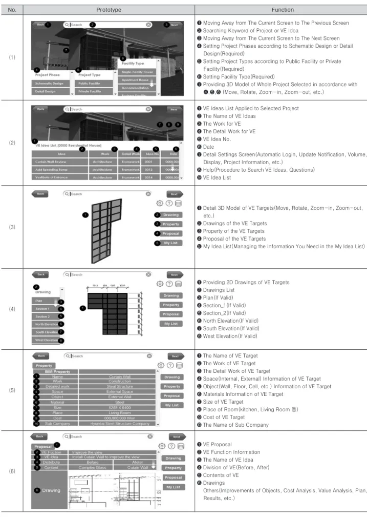 Table 5. Prototype