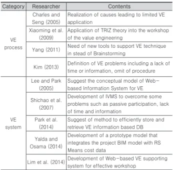 Table 1. Literature Review