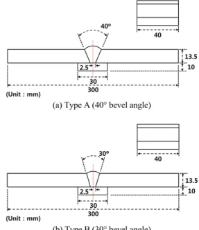 Table 2 Mechanical properties of SM490A