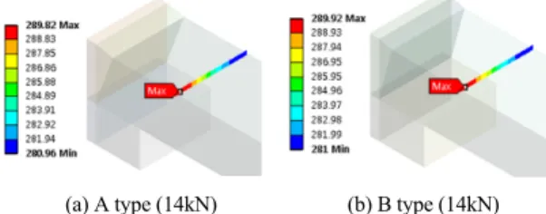 Table 4 Comparison of FEA results