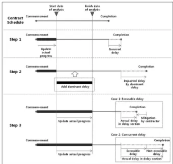 Fig. 6. Delay analysis method in a delay section