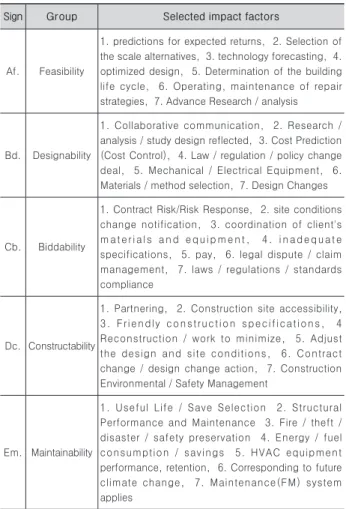 Table 4. Survey Overview No Survey 