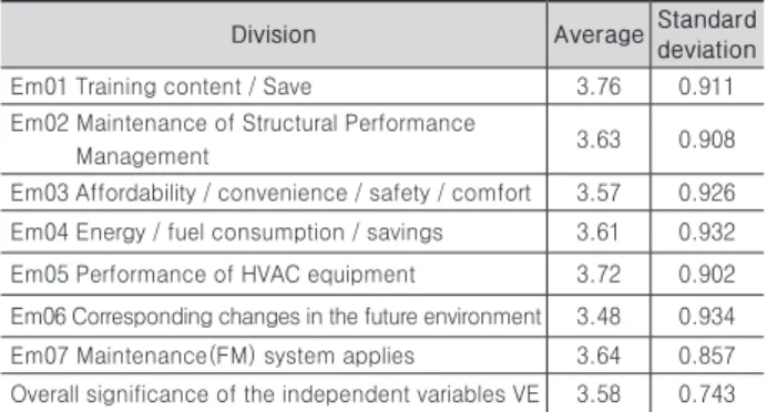 Table 10. Maintainability field factors analysis