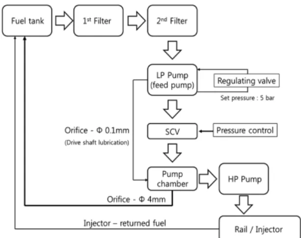 Fig. 1 Structure of Denso common-rail system