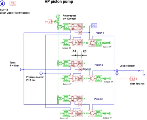Fig. 3 AMESim modeling for the high pressure pump