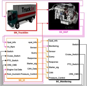 Fig. 10 Picture of equipment for electrically driven fuel pump  using Engine ECU HILS