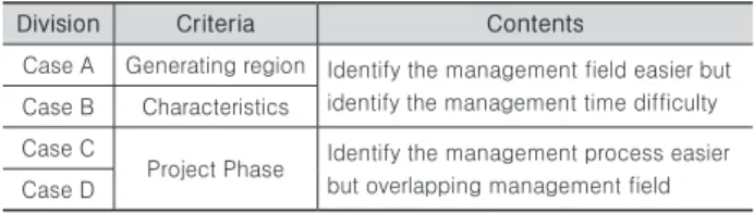 Fig. 3. Risk Identification Process