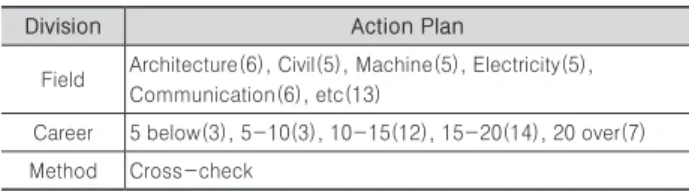 Table 11. Summary of Risk Factor Review
