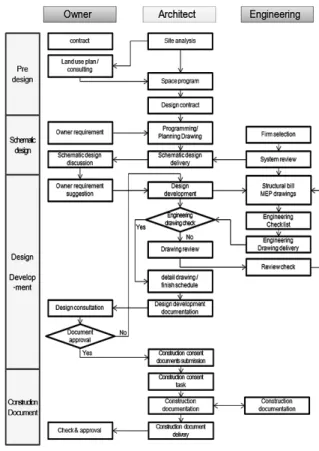 Fig. 2. Research method and flow