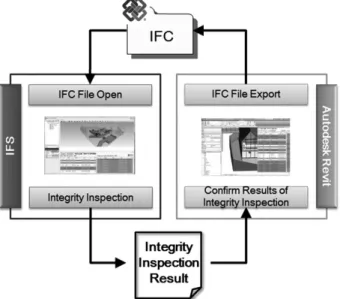 Fig. 10. Process of Integrity Feedback System