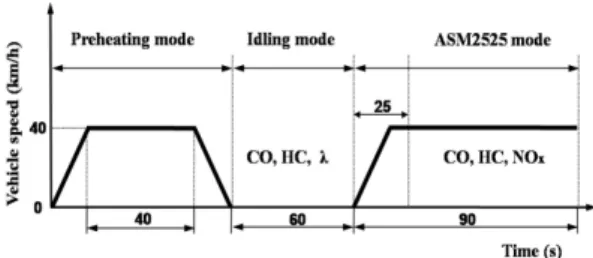 Fig. 1 IDLE+ASM2525 mode