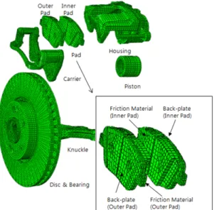 Fig. 2 FE Model of each part