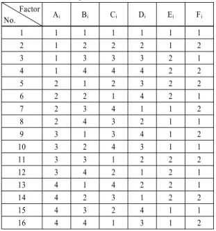 Table 5 Orthogonal array for control factors (A i ~ G i  are  defined in Fig. 4) Factor No