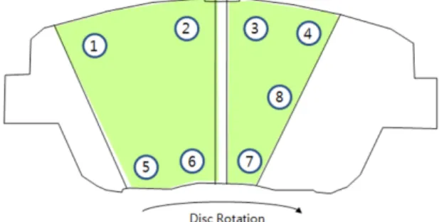 Fig. 5 Wear measuring sites for each inner and outer pad