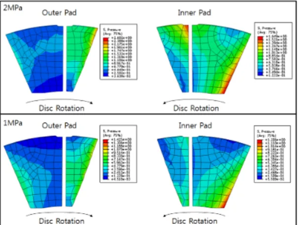 Fig. 12 Pad contact pressure for the optimum model of the  inner/outer pad back-plates